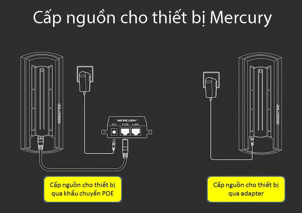 Bộ Thu Phát Wifi Mercury MWB201